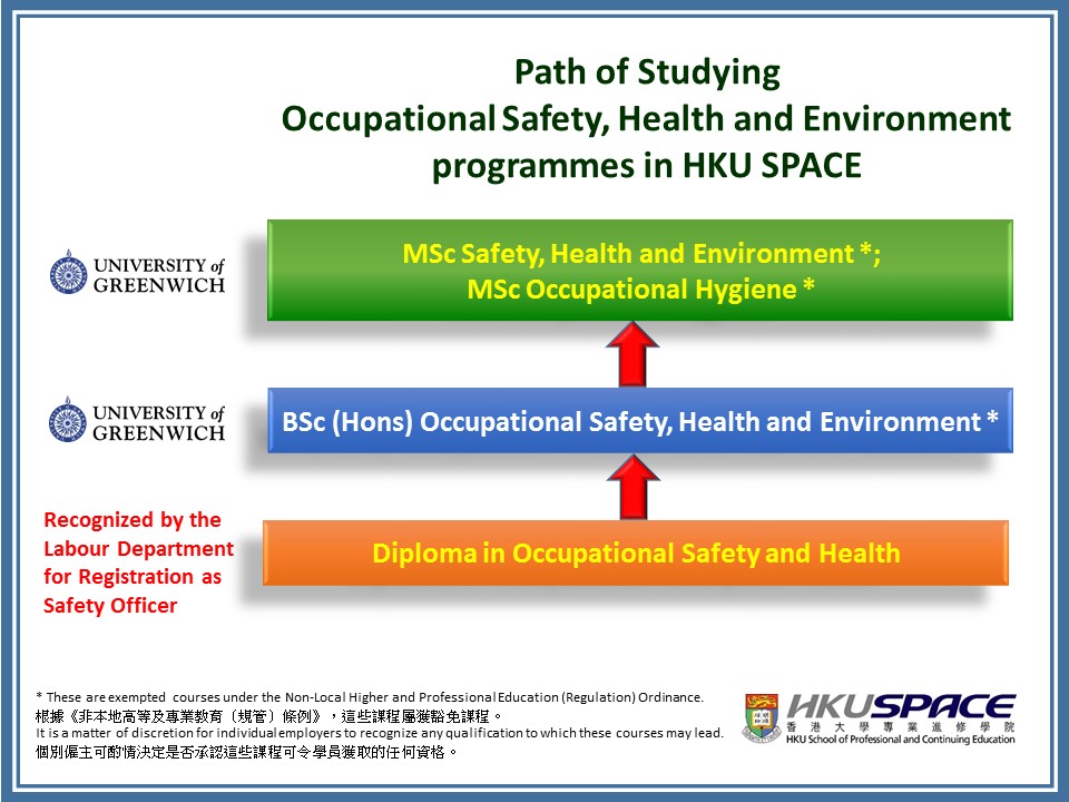 master-of-science-in-safety-health-and-environment-hku